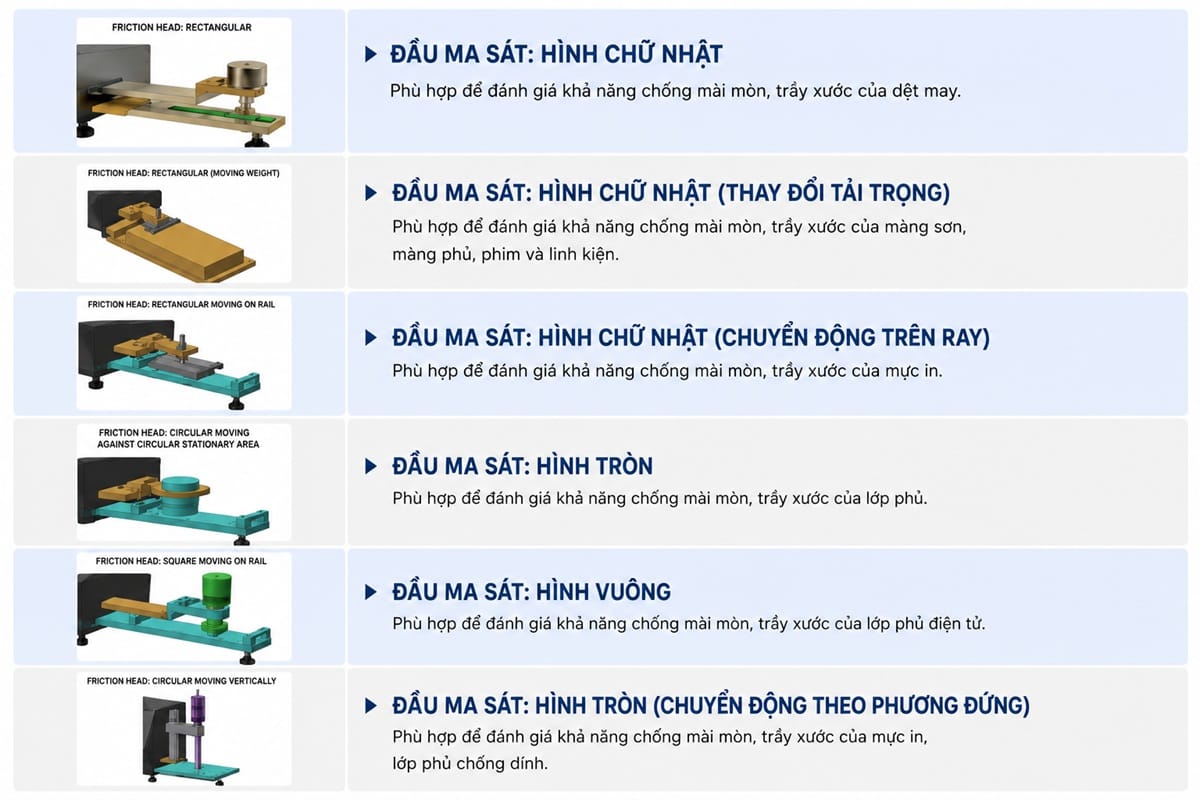 Các đầu ma sát tùy chọn cho Máy Đo Độ Mài Mòn Đa Năng BEVS 2811 Multifunction Abraser, dùng để kiểm tra khả năng chống mài mòn, chống trầy xước và độ bền lớp phủ trên nhiều loại vật liệu.