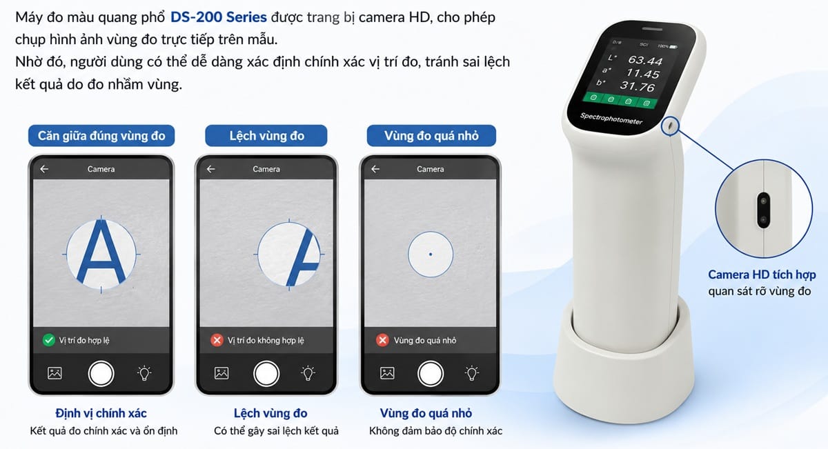 Hình ảnh minh họa tính năng camera HD trên Máy Đo Màu DS-200 Series, hỗ trợ quan sát và định vị chính xác khu vực đo màu, giúp tránh sai lệch kết quả do đo nhầm vị trí hoặc vùng mẫu quá nhỏ. Máy Đo Màu DS-200 Series (DS-210, DS-220) được trang bị camera HD tích hợp giúp quan sát trực tiếp vùng đo trên màn hình. Tính năng này cho phép người dùng xác định chính xác vị trí cần kiểm tra, hạn chế sai số do đo lệch vùng hoặc đo trên diện tích quá nhỏ. Camera HD đặc biệt hữu ích khi đo màu trên bề mặt có hoa văn, chi tiết nhỏ hoặc sản phẩm yêu cầu độ chính xác màu sắc cao trong ngành sơn, nhựa, dệt may, mực in và bao bì.