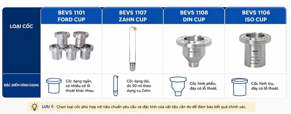 So sánh cốc đo độ nhớt Ford Cup, Zahn Cup, DIN Cup và ISO Cup theo tiêu chuẩn ASTM, DIN và ISO Hướng dẫn chọn cốc đo độ nhớt Ford, Zahn, DIN và ISO theo tiêu chuẩn ASTM, DIN, ISO, giúp chọn đúng loại cốc cho sơn, mực in và hóa chất.