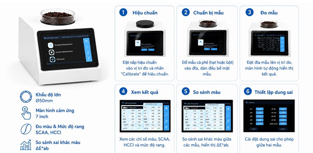 Máy So Màu Cà Phê DS-806 CHNSpec khẩu độ 50mm, đo SCAA, HCCI, mức độ rang và ΔE*ab chính xác, hỗ trợ kiểm soát chất lượng cà phê chuyên nghiệp