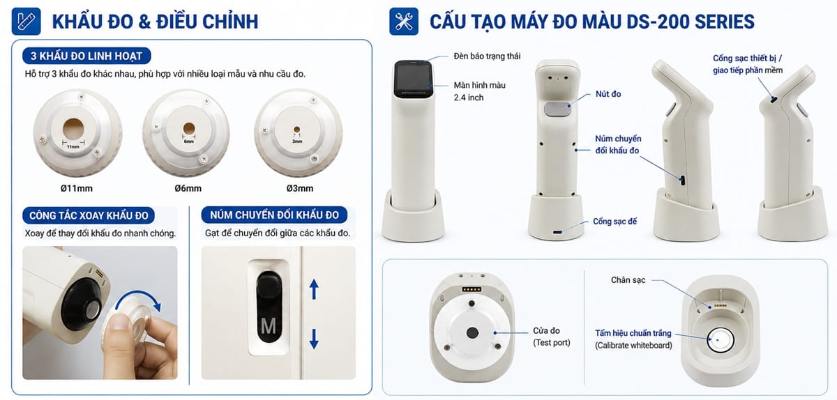 Máy Đo Màu DS-200 Series (DS-200, DS-210, DS-220) được thiết kế với 3 khẩu độ đo linh hoạt Ø11mm, Ø6mm và Ø3mm, hỗ trợ kiểm tra màu sắc trên nhiều kích thước mẫu khác nhau. Thiết bị tích hợp màn hình màu 2.4 inch, camera định vị vùng đo, đế hiệu chuẩn tự động cùng tấm chuẩn trắng Zirconia độ bền cao, mang lại độ chính xác vượt trội trong các ứng dụng đo màu sơn, nhựa, dệt may, giấy và mực in.