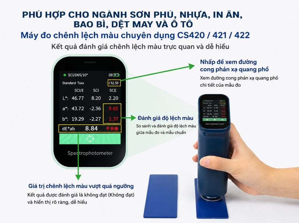 Máy đo màu quang phổ CS420, CS421, CS422 hỗ trợ đánh giá chênh lệch màu trực quan, phân tích phổ phản xạ và so sánh màu giữa mẫu chuẩn và mẫu thử trong ngành dệt may, bao bì và ô tô. Máy đo màu quang phổ CS420, CS421, CS422 đo chênh lệch màu chính xác, phân tích phổ phản xạ và kiểm soát chất lượng màu trong ngành dệt may, ô tô và bao bì.