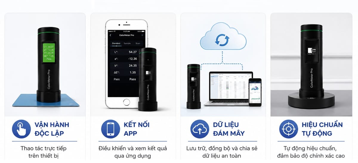 Khám phá các tính năng nổi bật của máy đo màu ColorMeter: kết nối APP, lưu trữ dữ liệu đám mây, hiệu chuẩn tự động và vận hành độc lập.