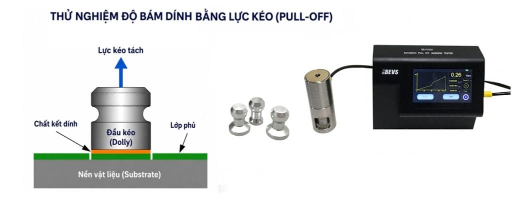 Kiểm tra bám dính sơn bằng lực kéo (Pull-Off Test) với đầu kéo Dolly và máy đo độ bám dính lớp phủ theo ASTM D4541 và ISO 4624. Hình ảnh minh họa kiểm tra bám dính sơn bằng lực kéo (Pull-Off Adhesion Test) sử dụng đầu kéo Dolly và máy đo độ bám dính lớp phủ. Phương pháp Pull-Off theo ASTM D4541 và ISO 4624 giúp xác định cường độ bám dính của sơn, coating, epoxy và lớp phủ công nghiệp trên nhiều loại vật liệu, phục vụ kiểm soát chất lượng và nghiên cứu phát triển sản phẩm.