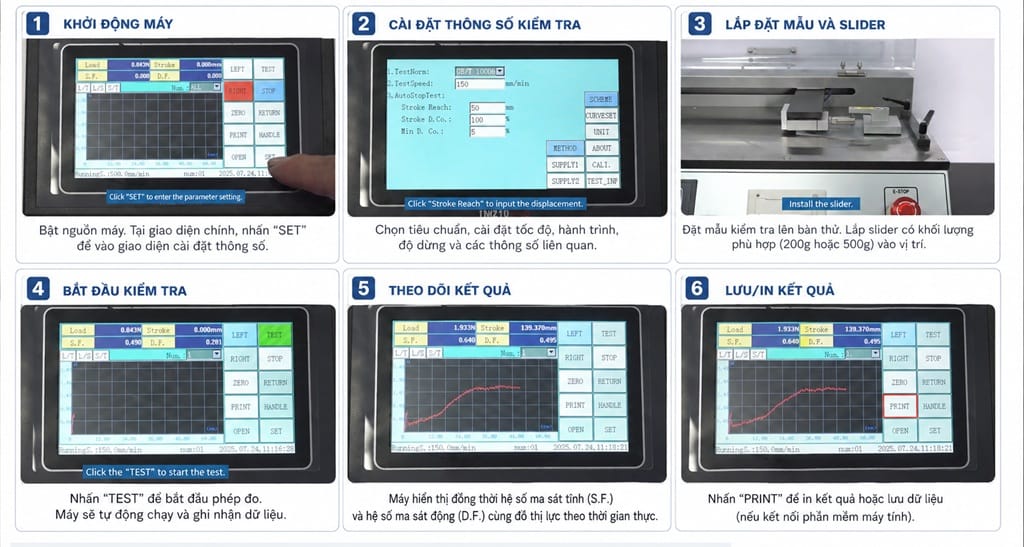 hướng dẫn sử dụng máy đo hệ số ma sát giấy GT-N35 (Paper Friction Coefficient Tester). Hình minh họa lần lượt các thao tác: khởi động máy, cài đặt tiêu chuẩn và thông số kiểm tra, lắp mẫu và slider, bắt đầu phép đo, theo dõi hệ số ma sát tĩnh – động trên màn hình và in/lưu kết quả.